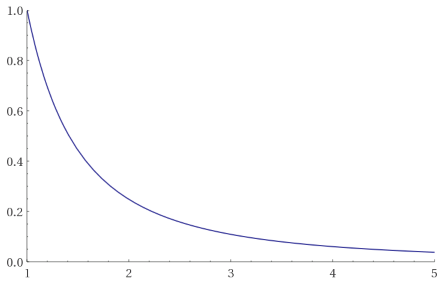 gráfica: probabilidad de Pareto, tipo 1, más simple