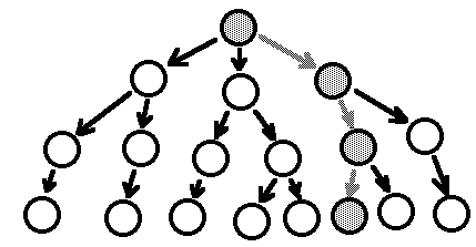estructura de árbol